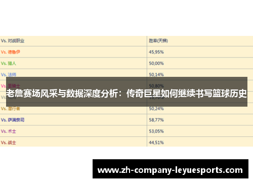 老詹赛场风采与数据深度分析：传奇巨星如何继续书写篮球历史