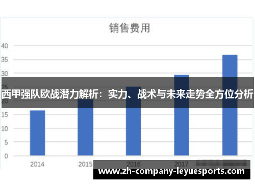 西甲强队欧战潜力解析：实力、战术与未来走势全方位分析