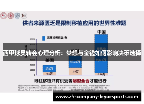 西甲球员转会心理分析：梦想与金钱如何影响决策选择