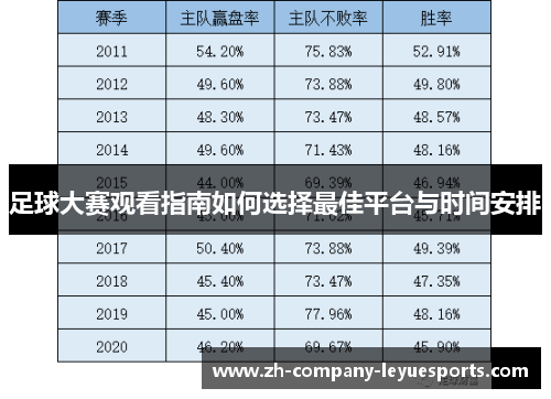 足球大赛观看指南如何选择最佳平台与时间安排