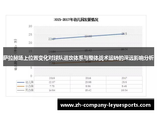 萨拉赫场上位置变化对球队进攻体系与整体战术运转的深远影响分析