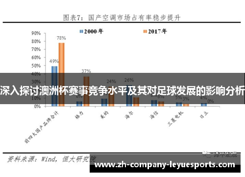 深入探讨澳洲杯赛事竞争水平及其对足球发展的影响分析