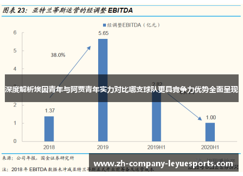 深度解析埃因青年与阿贾青年实力对比哪支球队更具竞争力优势全面呈现 深度解析埃因青年与阿贾青年实力对比哪支球队更具竞争力优势全面呈现
