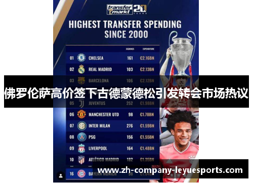 佛罗伦萨高价签下古德蒙德松引发转会市场热议